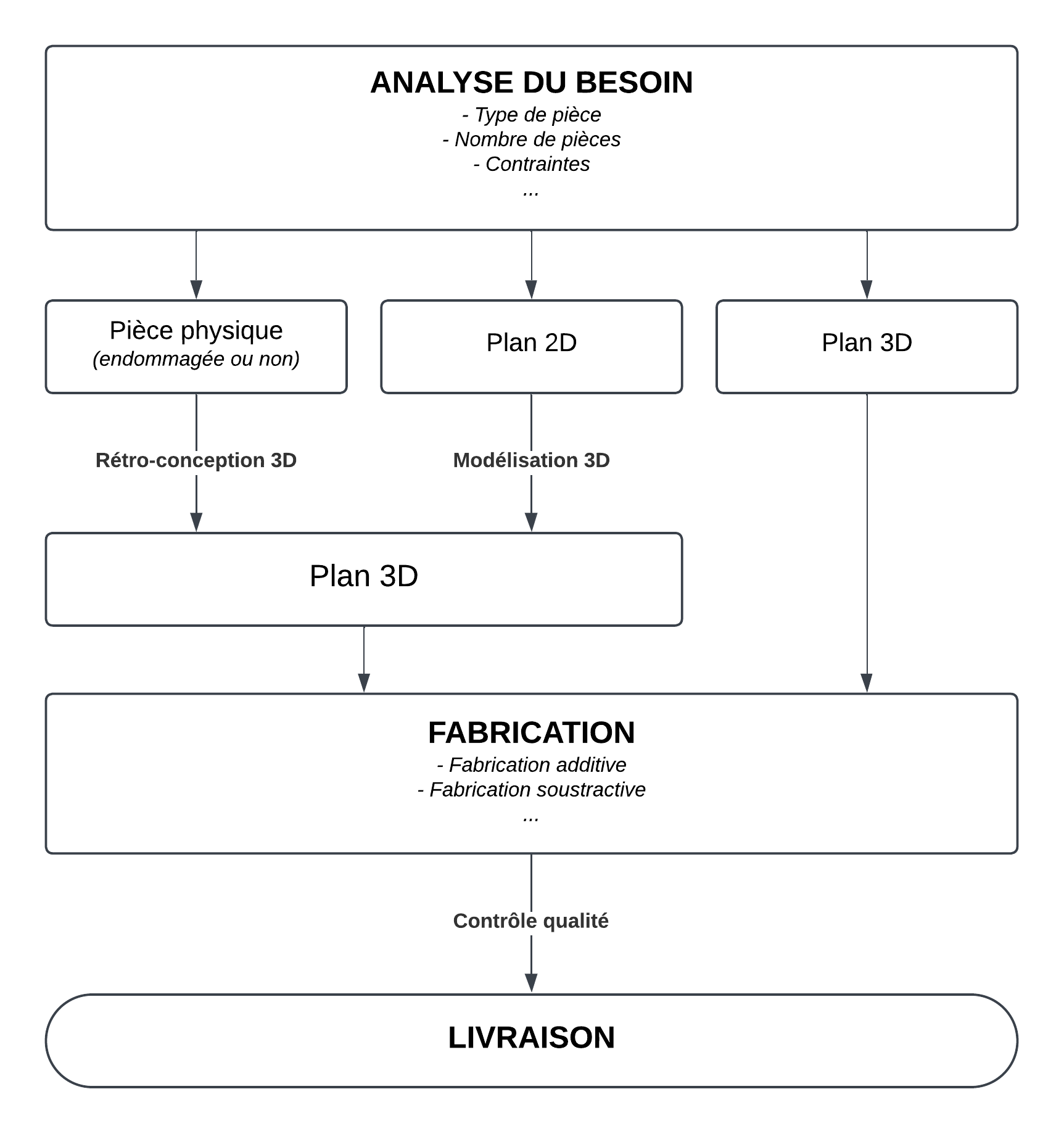 piece sur mesure